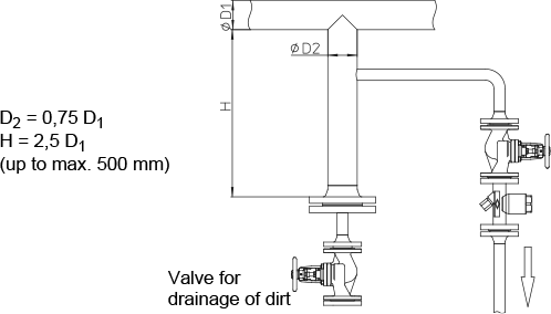 Fig. 5-3: Dimensions of a drain pocket